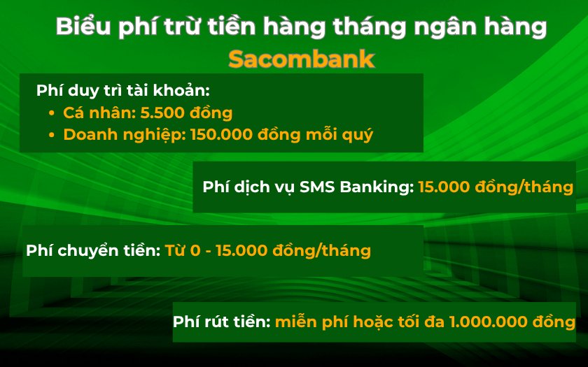 Các loại phí của Sacombank
