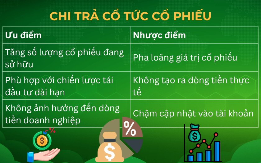 Những ưu, nhược điểm của cổ tức cổ phiếu