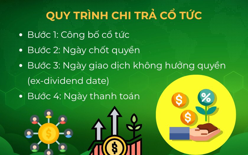 Quy trình các bước chi trả cổ tức 