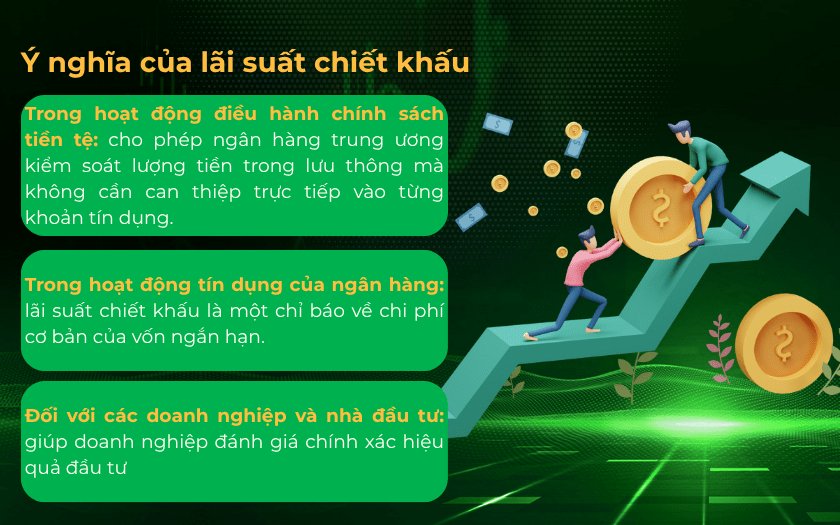 Ý nghĩa của lãi suất chiết khấu trong nền kinh tế