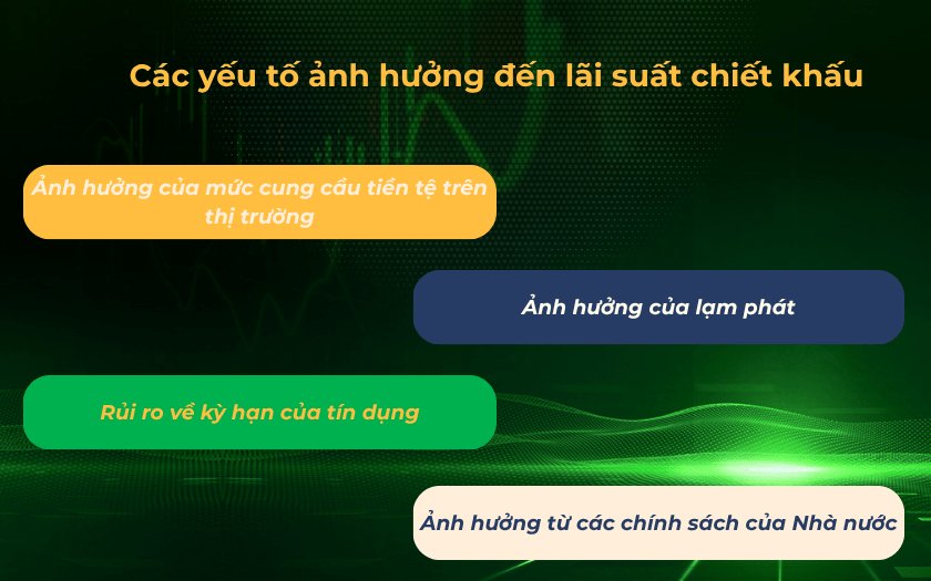 Các yếu tố ảnh hưởng đến lãi suất chiết khấu trên thị trường