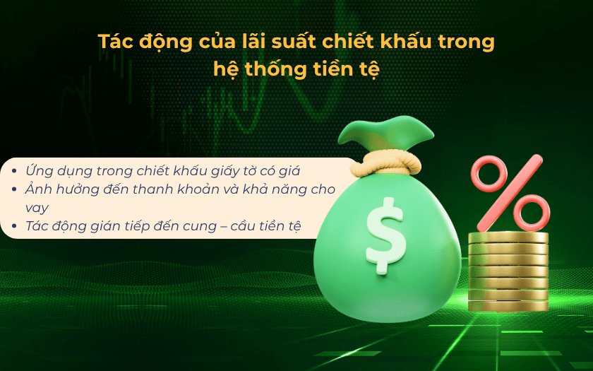 Những tác động của lãi suất chiết khấu trong hệ thống tiền tệ