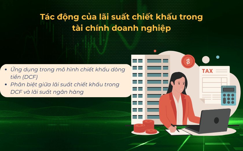 Tác động của lãi suất chiết khấu trong tài chính doanh nghiệp