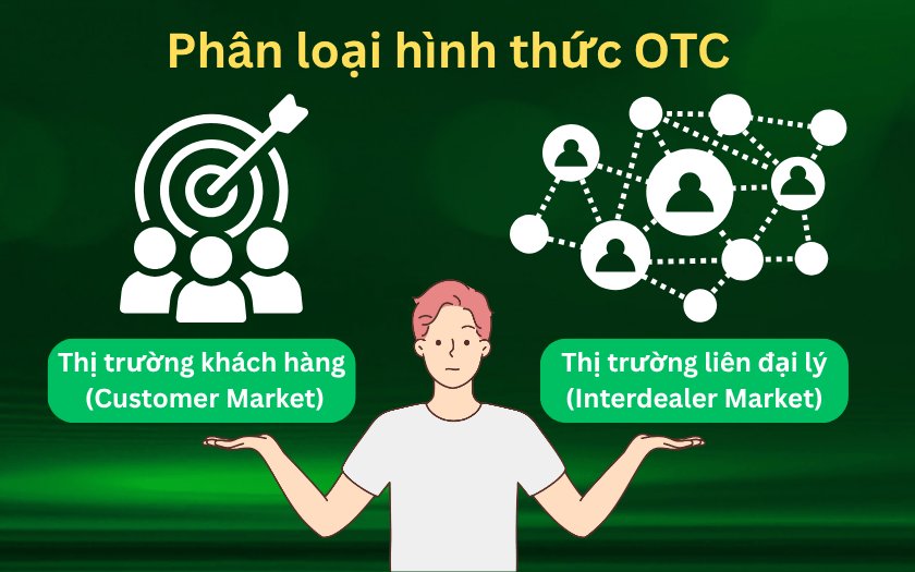 2 hình thức chính trên thị trường OTC