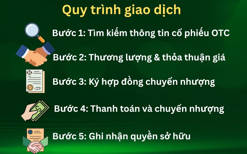 Quy trình giao dịch trên thị trường OTC