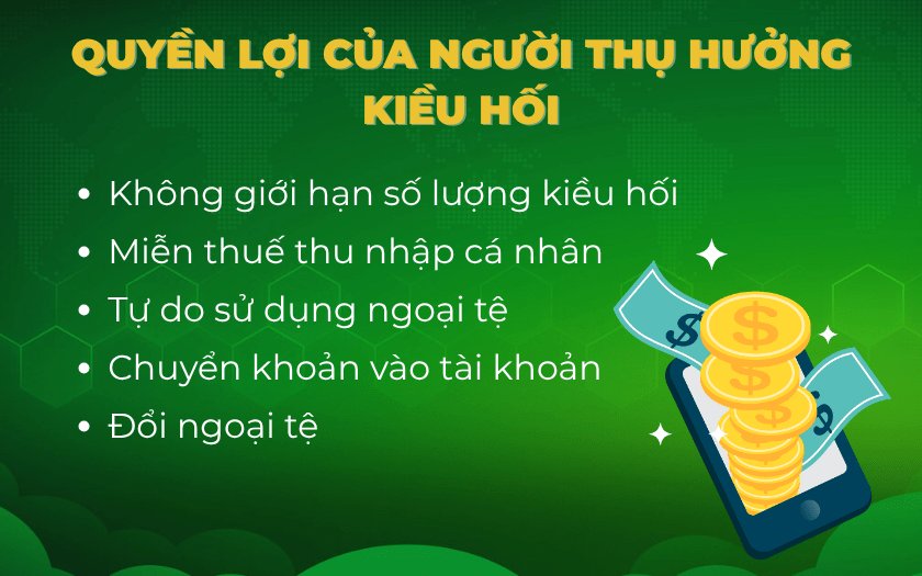 Các quyền lợi của người thụ hưởng kiều hối