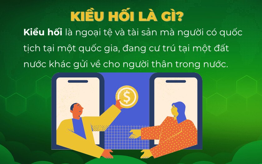 Kiều hối có vai trò rất quan trọng đối với nền kinh tế 