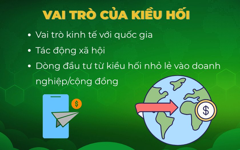 Kiều hối đóng vai trò rất lớn trong việc ổn định nền kinh tế vĩ mô