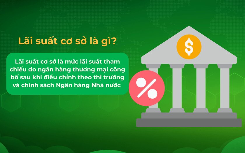 Lãi suất cơ sở là mức lãi suất tham chiếu của ngân hàng thương mại