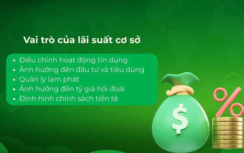 Vai trò của lãi suất cơ sở nhà đầu tư có thể chưa biết