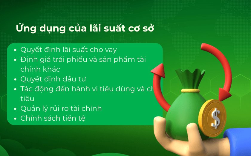 Lãi suất cơ sở có nhiều ứng dụng 