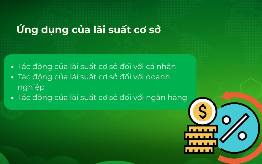 Lãi suất tác động đến nhiều đối tượng