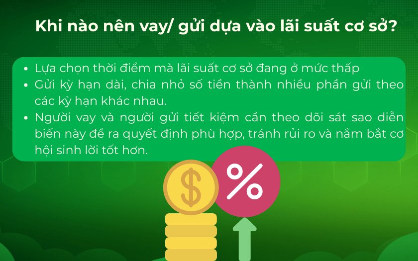 Nên vay/ gửi dựa vào lãi suất cơ sở khi nào?