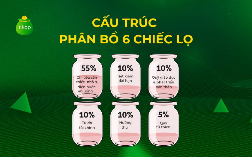 Cấu trúc và tỷ lệ phân bổ 6 chiếc lọ