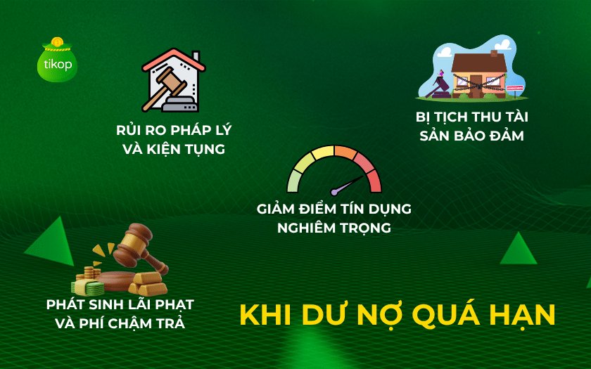 Các rủi ro khi dư nợ quá hạn