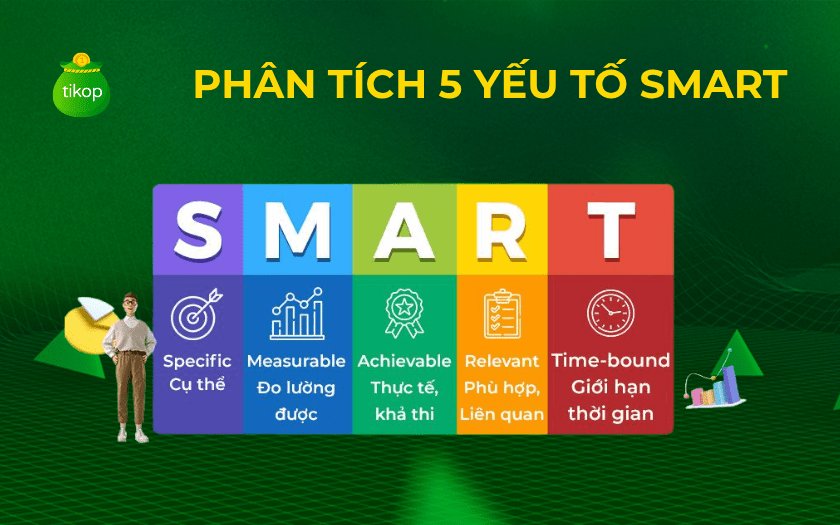 Mô hình SMART là viết tắt của 5 yếu tố cốt lõi giúp mục tiêu trở nên rõ ràng, dễ theo dõi và có tính khả thi cao