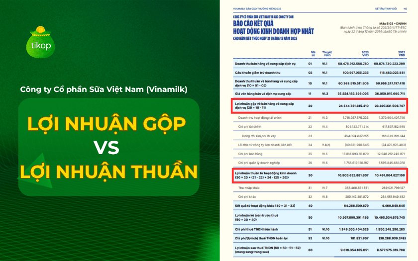 Lợi nhuận gộp và lợi nhuận thuần trên báo cáo tài chính hợp nhất Quý 4/2023 - Vinamilk