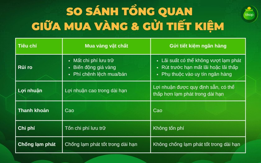 So sánh hình thức mua vàng và gửi tiền tiết kiệm ngân hàng