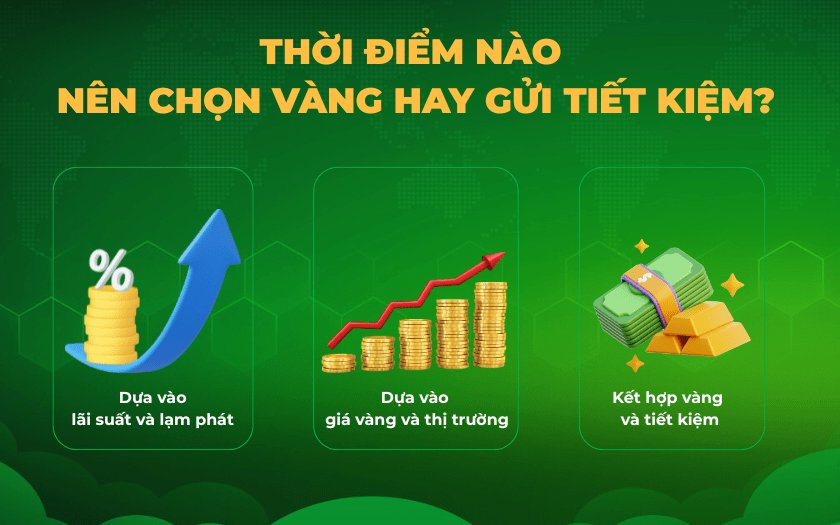 Nên xác định thời điểm phù hợp để ra quyết định đầu tư