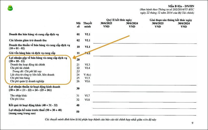 Lợi nhuận gộp thường nằm trong Báo cáo kết quả hoạt động kinh doanh (Income Statement) 