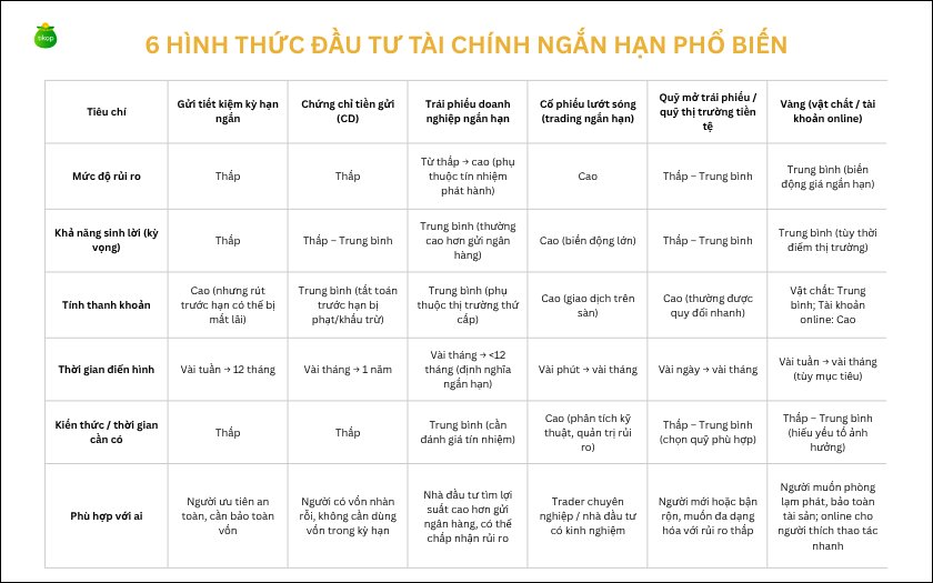 So sánh các hình thức đầu tư tài chính ngắn hạn phổ biến