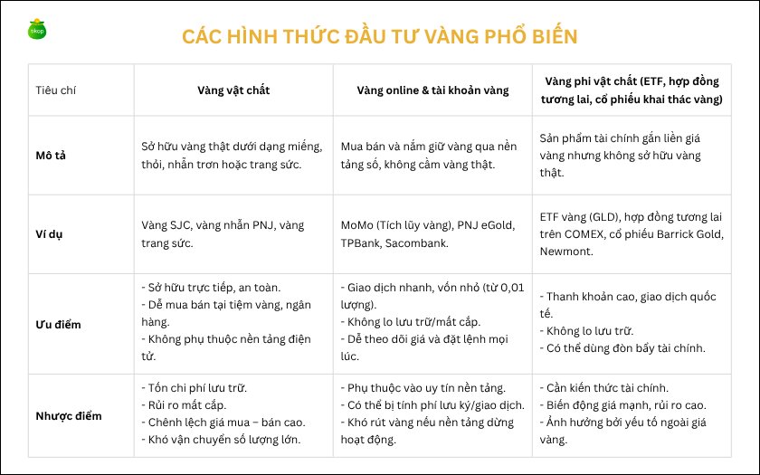 Các hình thức đầu tư vàng phổ biến