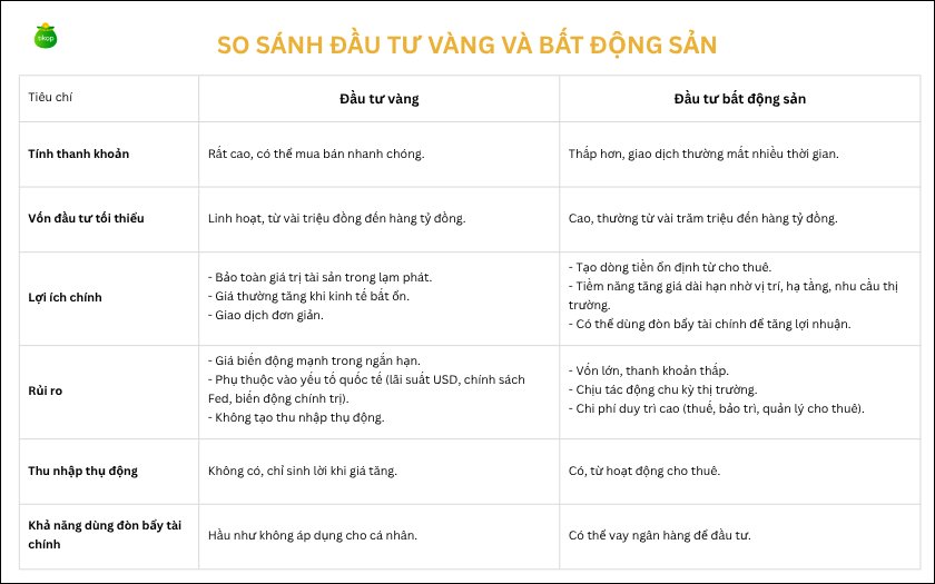 So sánh đầu tư vàng và bất động sản