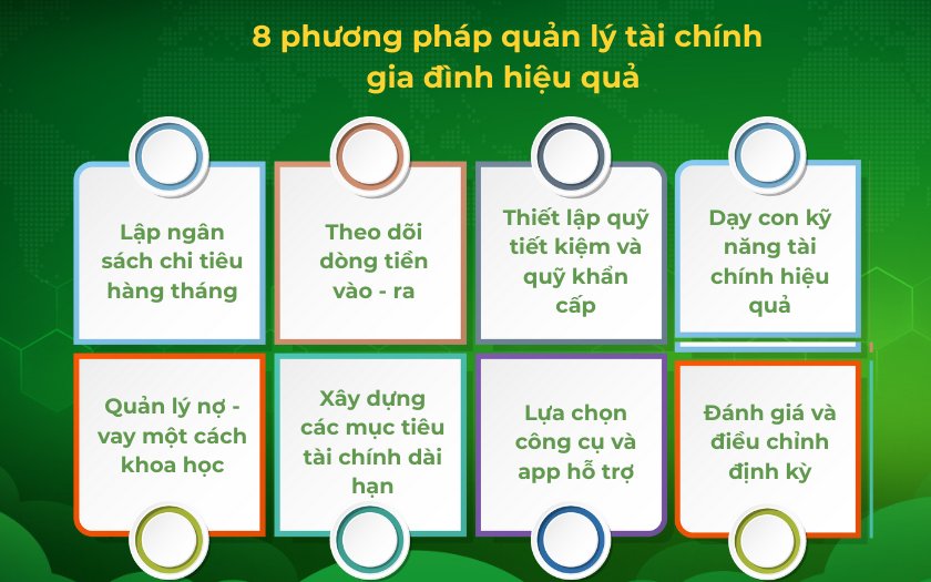 8 phương pháp quản lý tài chính gia đình hiệu quả  hiện nay