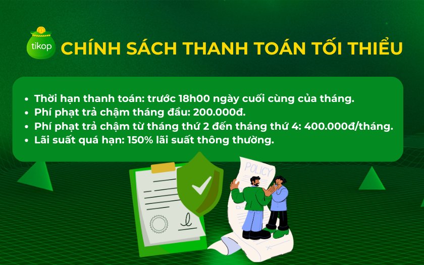 Chính sách thanh toán tối thiểu thẻ tín dụng Liobank