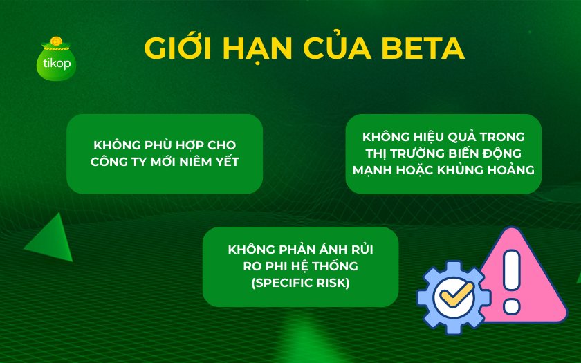 Giới hạn của Beta 