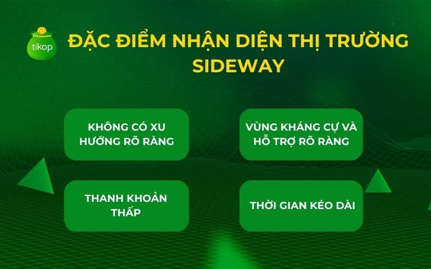 Đặc điểm nhận diện thị trường Sideway