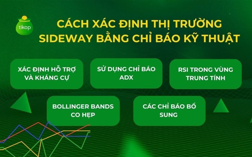 Cách xác định thị trường Sideway bằng chỉ báo kỹ thuật