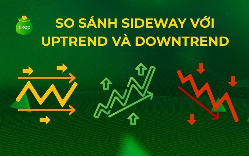 So sánh sideway với Uptrend và Downtrend
