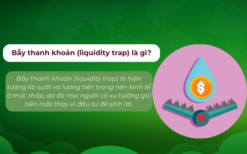 Khái niệm bẫy thanh khoản