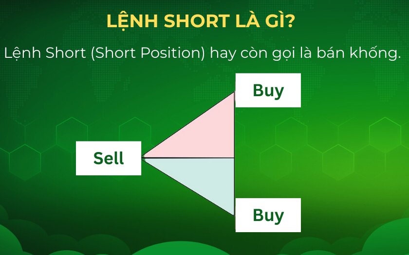 Lệnh Short hay gọi là Long Short