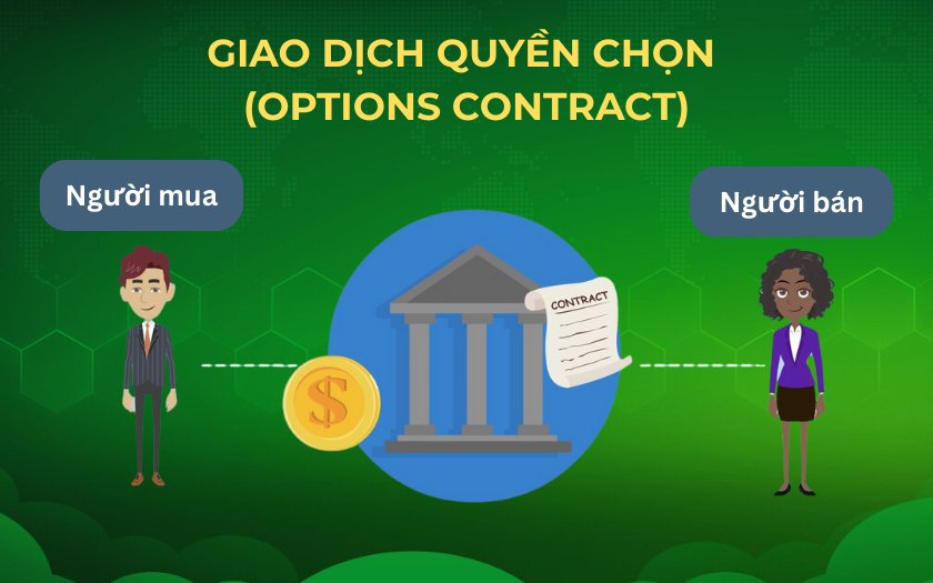 Giao dịch quyền chọn - Options contract