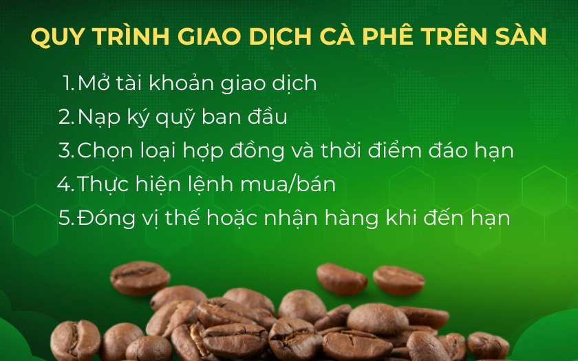 Quy trình giao dịch trên sàn cà phê