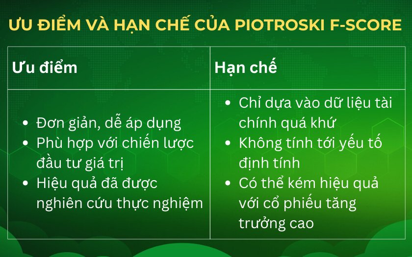 Một số ưu nhược điểm của Piotroski F-Score