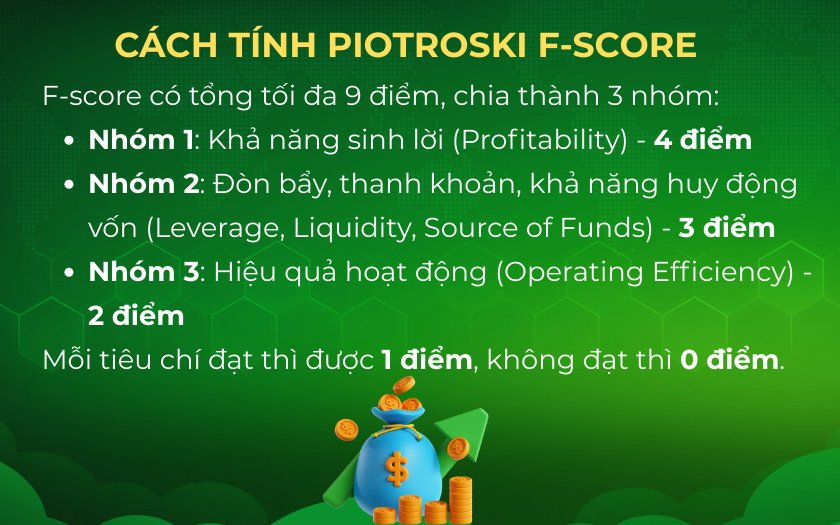 Cách tính điểm Piotroski F-score