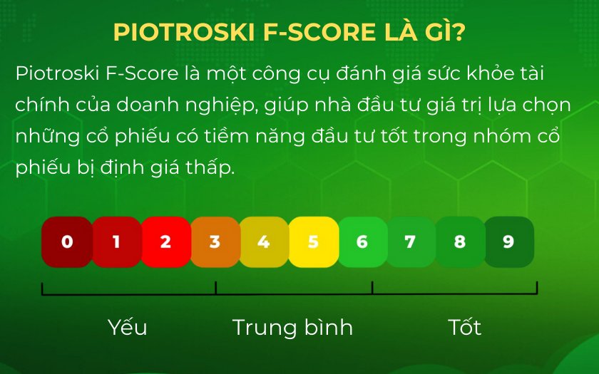 Khái niệm Piotroski F-Score