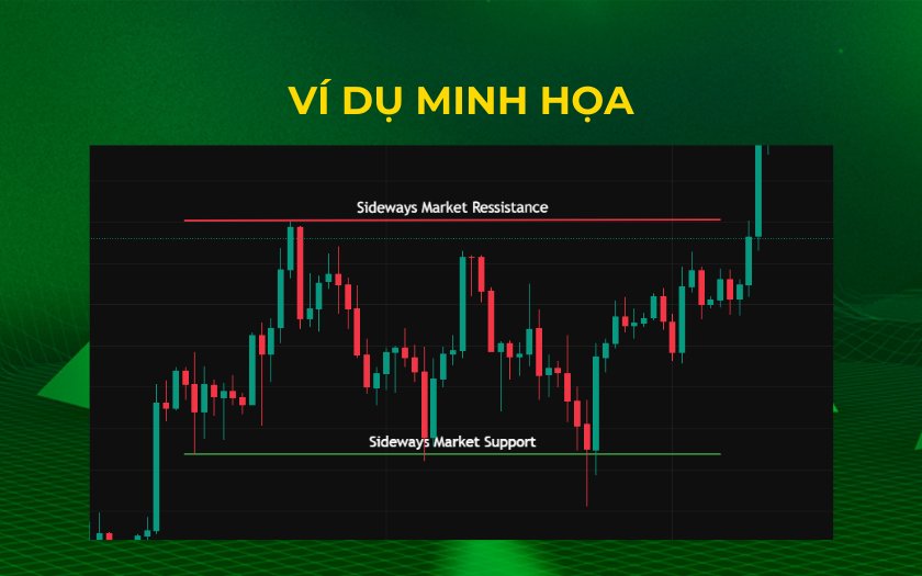 Hình ảnh minh họa sideway trong chứng khoán và crypto