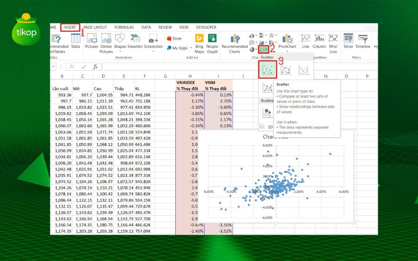 Đặt tên trục X = VN-Index, trục Y = VNM