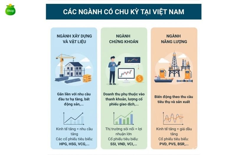 Các ngành nghề có tính chu kỳ tại Việt Nam