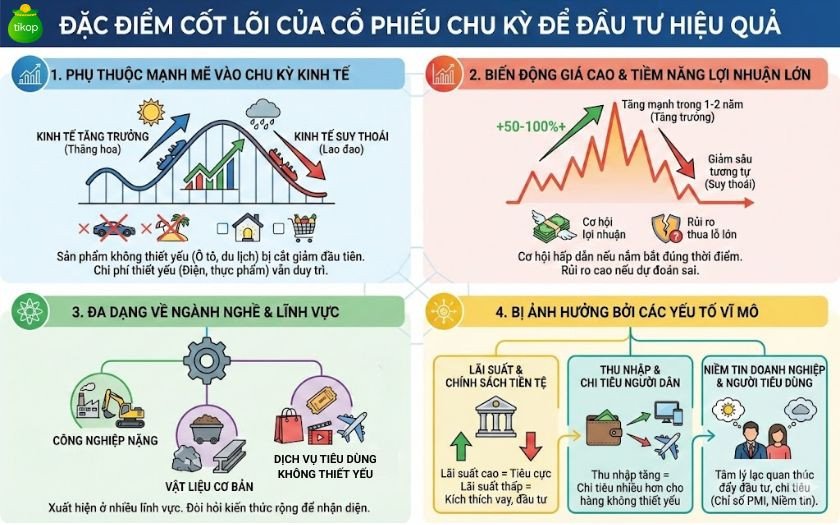 Đặc điểm của cổ phiếu chu kỳ