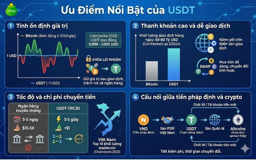 Ưu điểm của USDT Ưu điểm của USDT
