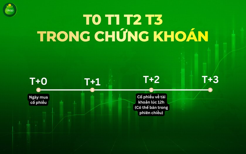 Tikop - T0 T1 T2 T3 trong chứng khoán là gì?