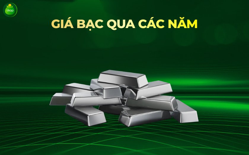 Tikop - Biểu đồ giá bạc qua các năm (2010-nay)