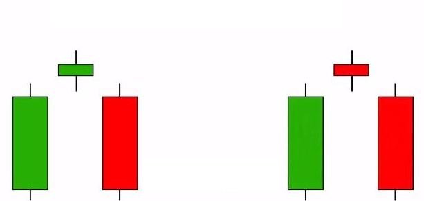 Chiến lược giao dịch với nến sao hôm