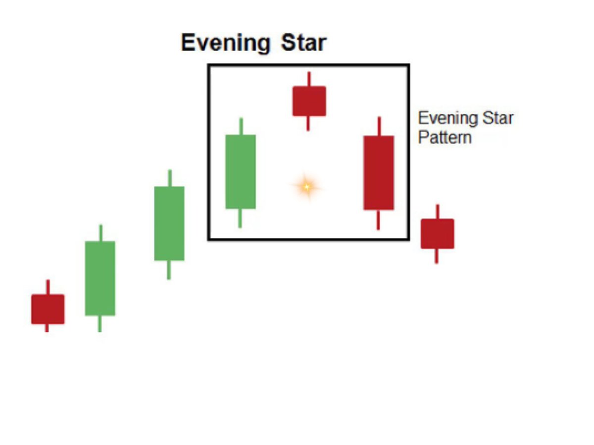 Ý nghĩa của nến sao hôm