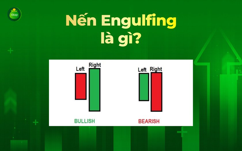 Tikop - Nến Engulfing là gì?